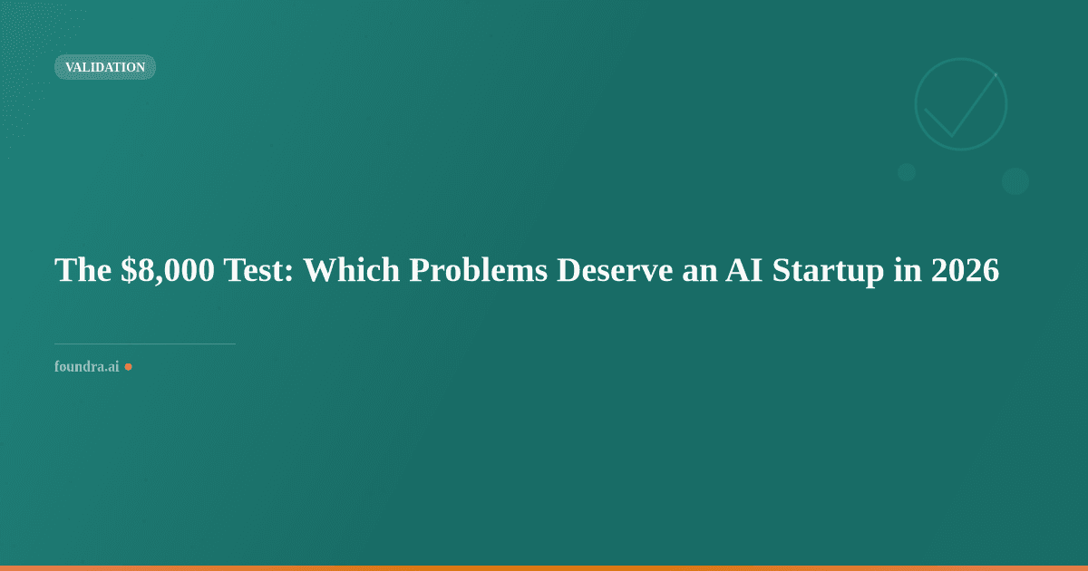 The $8,000 Test: Which Problems Deserve an AI Startup in 2026