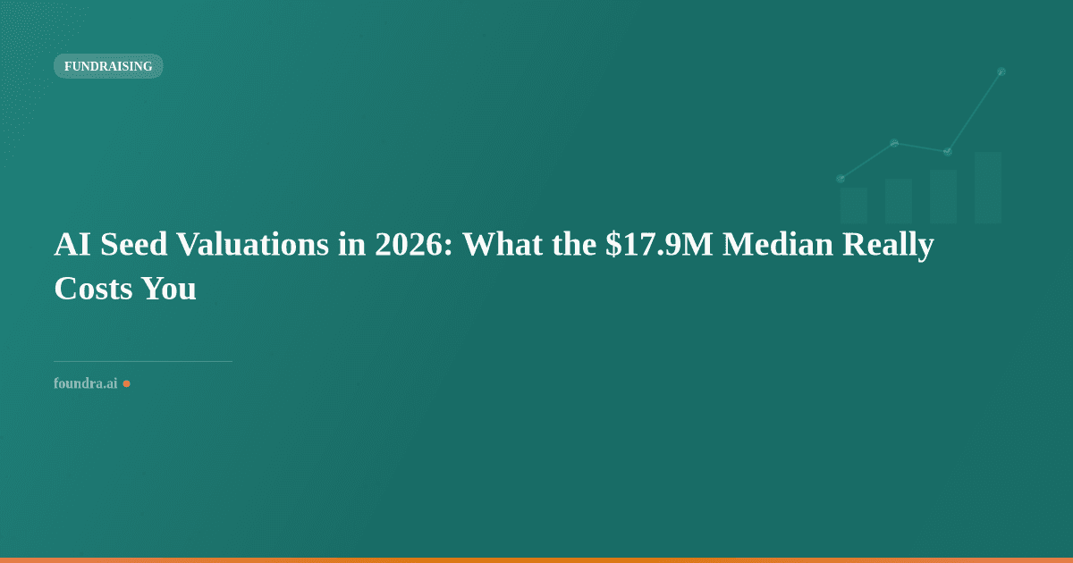AI Seed Valuations in 2026: What the $17.9M Median Really Costs You