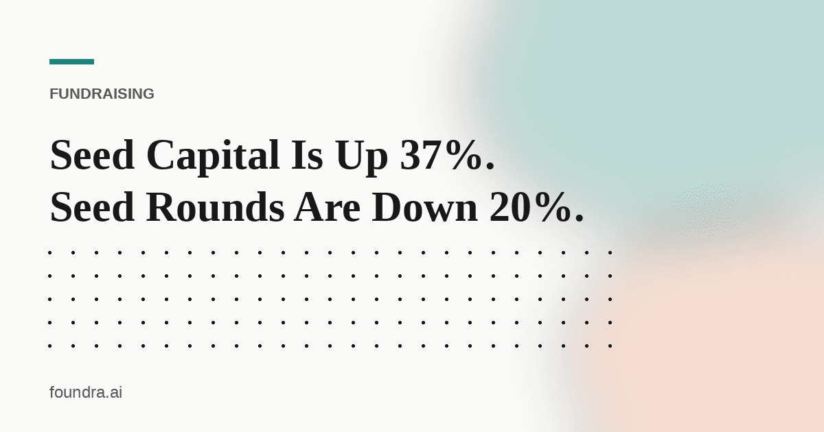 Seed Capital Is Up 37%. Seed Rounds Are Down 20%.