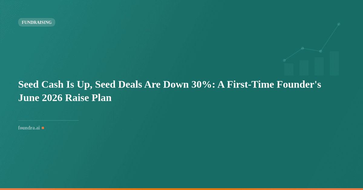 Seed Cash Is Up, Seed Deals Are Down 30%: A First-Time Founder's June 2026 Raise Plan