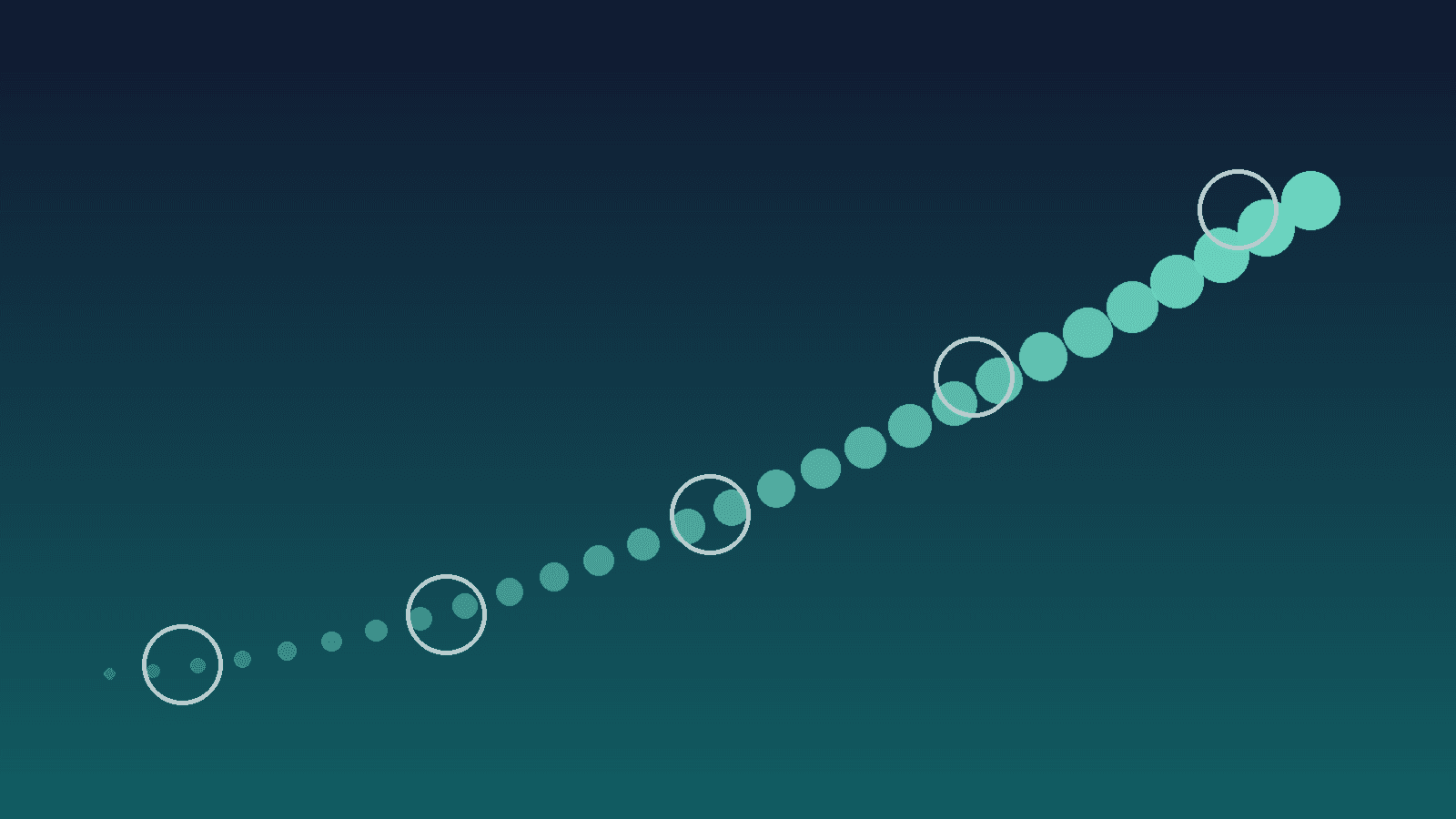 How Do You Know Your Product Is Ready to Launch?
