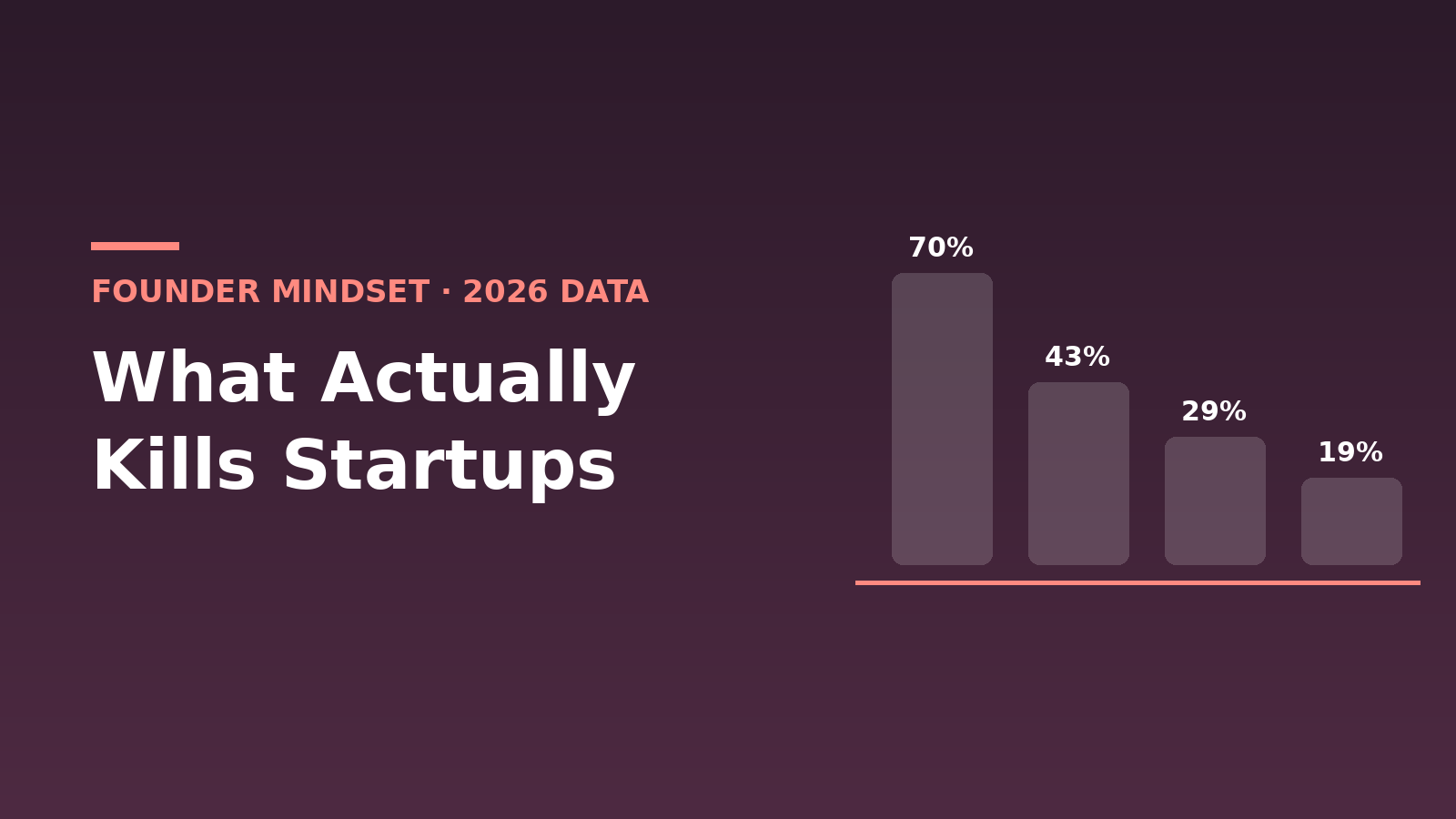 What Actually Kills Startups: The 2026 Shutdown Data