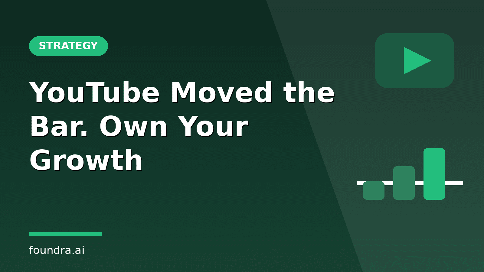 YouTube Doubled Its Creator Bar. Founders, Take the Hint